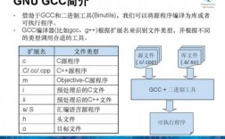gcc编译器是哪个文件（gcc编译器在哪里）