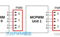 pwm0哪个io口（pwm接口插哪里）