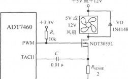 ds风扇控制传感器测量标准值（风扇转速传感器工作原理）