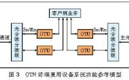 otn设备结构（OTN结构）