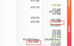 显卡gtx哪个合适的简单介绍