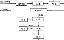 标准pmos工艺流程（pam生产工艺）