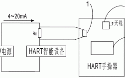 关于标准hart电路的信息