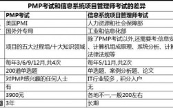包含pmp和软考在中国哪个重要的词条