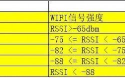 wifi信号国家标准（中国wifi信号强度标准）