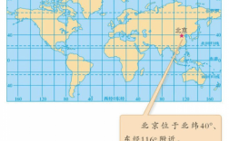 经纬度哪个在前（经纬度哪个写在前面）