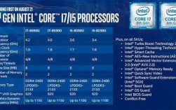 i5四代CPU哪个便宜（电脑CPU的i5和e5哪个好）