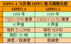 MPEG1标准（mpeg1标准）