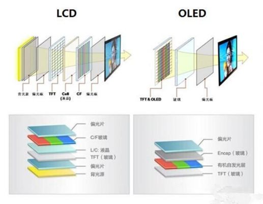 led和lcd的哪个更好？