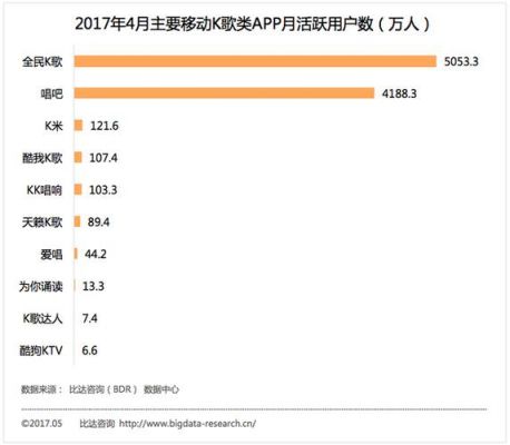 哪个k歌软件有发展（哪些k歌软件好用）