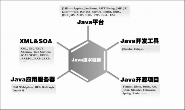 javablod在哪个类（java based）-图1