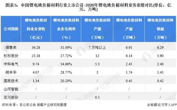 锂电池和电子厂哪个好（锂电池行业好还是led行业好）-图1