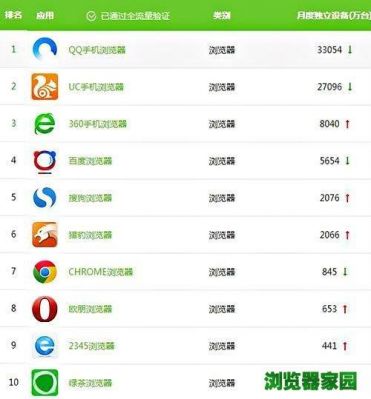 2018浏览器哪个好用(浏览器好用排行)-图3 2018浏览器哪个好用(浏览器好用排行)-图3