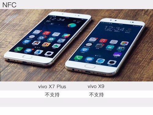 viv0x7pus和x9哪个好(vivox9好还是vivox7plus好)-图1 viv0x7pus和x9哪个好(vivox9好还是vivox7plus好)-图1