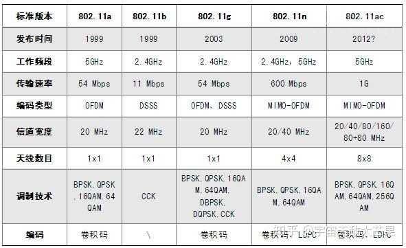 2.4ghz和5ghz哪个快（24ghz和5ghz哪个好）-图1