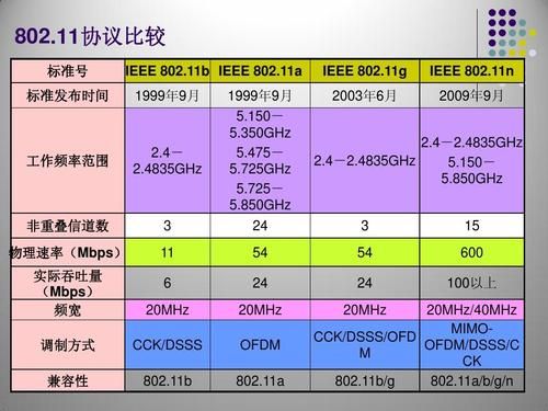 2.4ghz和5ghz哪个快（24ghz和5ghz哪个好）-图3