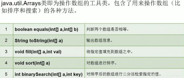 java中数组在哪个包中（java中数组有哪些方法）