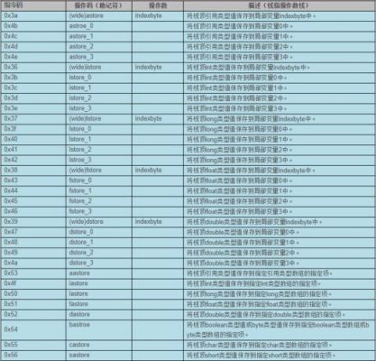 amp是哪个字符(amp的特殊含义)-图2 amp是哪个字符(amp的特殊含义)-图2