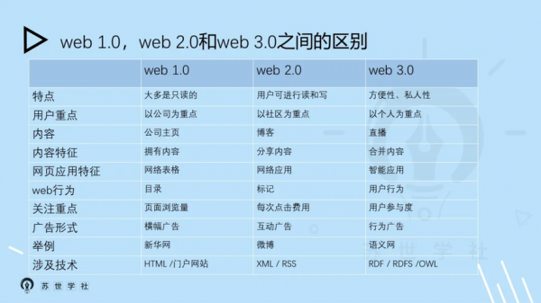 以下哪个不属于web2.0（以下哪个不属于web api）-图1