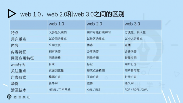 以下哪个不属于web2.0(以下哪个不属于web api)-图1 以下哪个不属于web2.0(以下哪个不属于web api)-图1