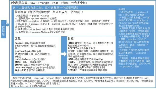 包含tor和SS哪个安全的词条-图1