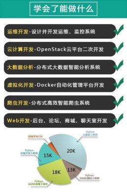 数据爬虫和安卓开发哪个比较好（爬虫和数据分析）-图1