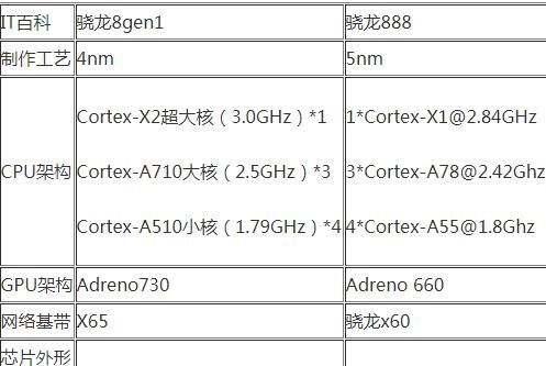 2核和8核哪个好(八核2ghz和八核谁更好)-图1 2核和8核哪个好(八核2ghz和八核谁更好)-图1