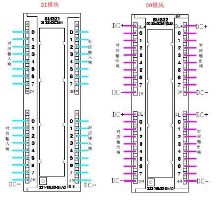 plc和stm32哪个更好(plc和stm32的区别)-图3 plc和stm32哪个更好(plc和stm32的区别)-图3