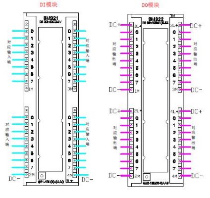 plc和stm32哪个更好（plc和stm32的区别）-图3