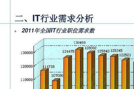 it通信行业哪个岗位的需求量较大（it通信技术）