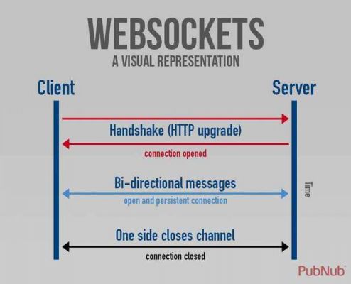 socketwebsocke哪个好(socket websocket区别)-图3 socketwebsocke哪个好(socket websocket区别)-图3