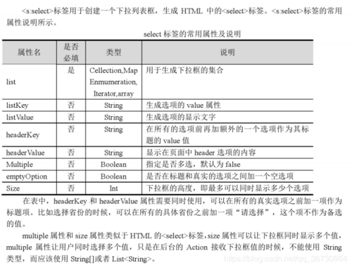 struts2的标签库在哪个包中(struts2常用标签)-图2 struts2的标签库在哪个包中(struts2常用标签)-图2
