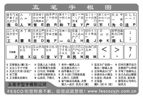 五笔打字哪个好(五笔打字哪个好学一点)-图1 五笔打字哪个好(五笔打字哪个好学一点)-图1