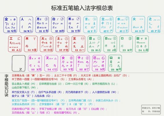 五笔打字哪个好(五笔打字哪个好学一点)-图3 五笔打字哪个好(五笔打字哪个好学一点)-图3