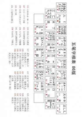五笔打字哪个好(五笔打字哪个好学一点)-图2 五笔打字哪个好(五笔打字哪个好学一点)-图2