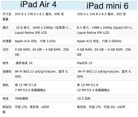 ipadair2和ipadmini4买哪个(ipadair2和ipadmini4参数对比)-图1 ipadair2和ipadmini4买哪个(ipadair2和ipadmini4参数对比)-图1