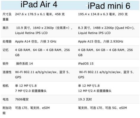 ipadair2和ipadmini4买哪个（ipadair2和ipadmini4参数对比）