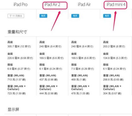 ipadair2和ipadmini4买哪个(ipadair2和ipadmini4参数对比)-图2 ipadair2和ipadmini4买哪个(ipadair2和ipadmini4参数对比)-图2