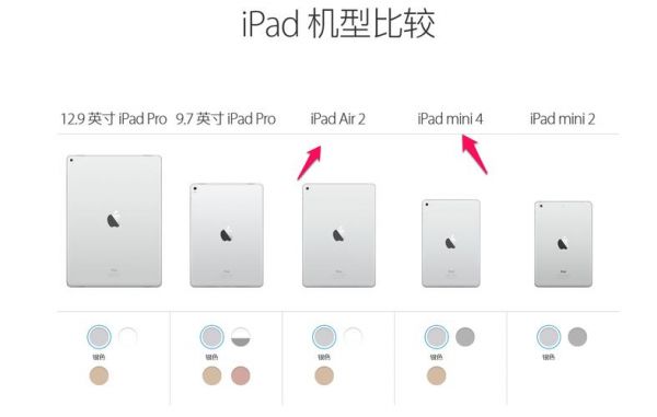 ipadair2和ipadmini4买哪个(ipadair2和ipadmini4参数对比)-图3 ipadair2和ipadmini4买哪个(ipadair2和ipadmini4参数对比)-图3