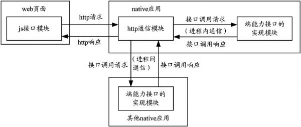 怎么确认调用的是哪个实现(调用接口怎么知道使用的是哪个实现类)-图1 怎么确认调用的是哪个实现(调用接口怎么知道使用的是哪个实现类)-图1