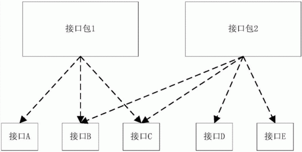 怎么确认调用的是哪个实现(调用接口怎么知道使用的是哪个实现类)-图2 怎么确认调用的是哪个实现(调用接口怎么知道使用的是哪个实现类)-图2