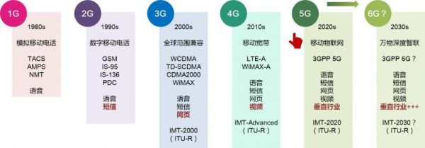 2G和4G哪个费电(4g和2g耗电量)-图3 2G和4G哪个费电(4g和2g耗电量)-图3