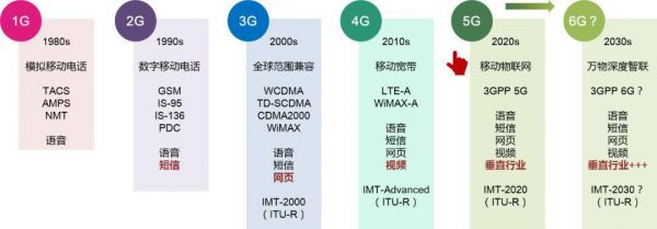 2G和4G哪个费电（4g和2g耗电量）-图3