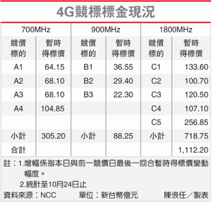 2G和4G哪个费电（4g和2g耗电量）-图1