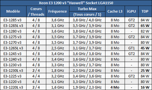 e3处理器哪个型号好（e3处理器哪个型号好用）-图1