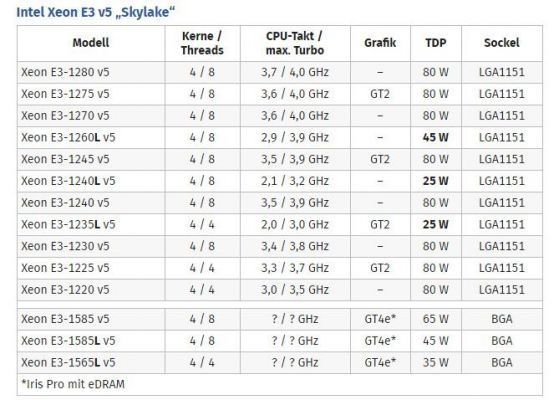 e3处理器哪个型号好(e3处理器哪个型号好用)-图2 e3处理器哪个型号好(e3处理器哪个型号好用)-图2
