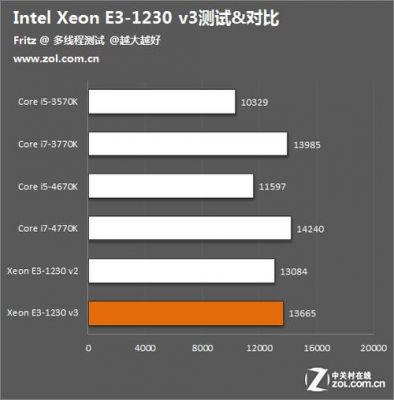 平面设计e3和i7哪个好(平面设计e3和i7哪个好用)-图3 平面设计e3和i7哪个好(平面设计e3和i7哪个好用)-图3