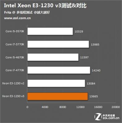 平面设计e3和i7哪个好（平面设计e3和i7哪个好用）-图3