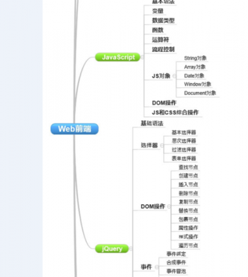 前端js做原生app用哪个框架更好（前端js做原生app用哪个框架更好用）-图3