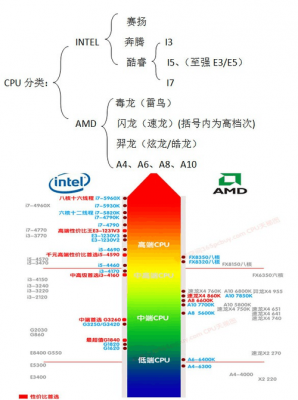 酷睿i3-4130amd速龙iix4740哪个好（i3和速龙x4哪个好）-图1